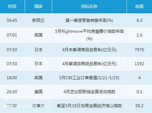 5月21日商品零售貿(mào)易市場交易提醒